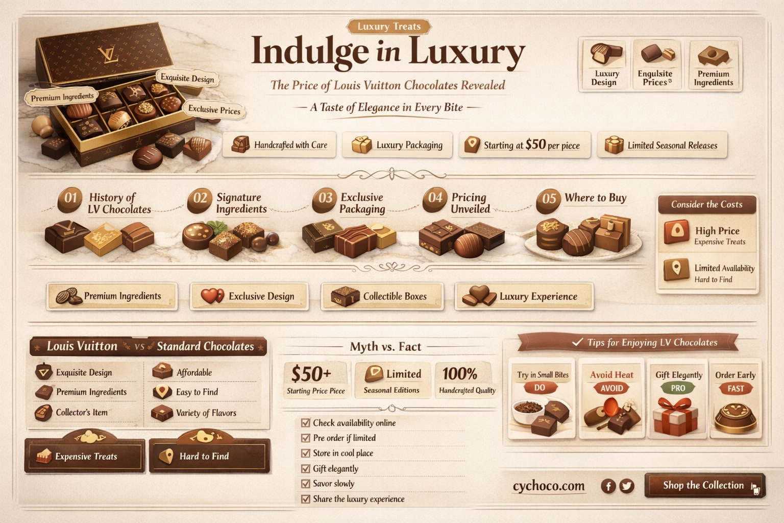 how much are louis vuitton chocolates