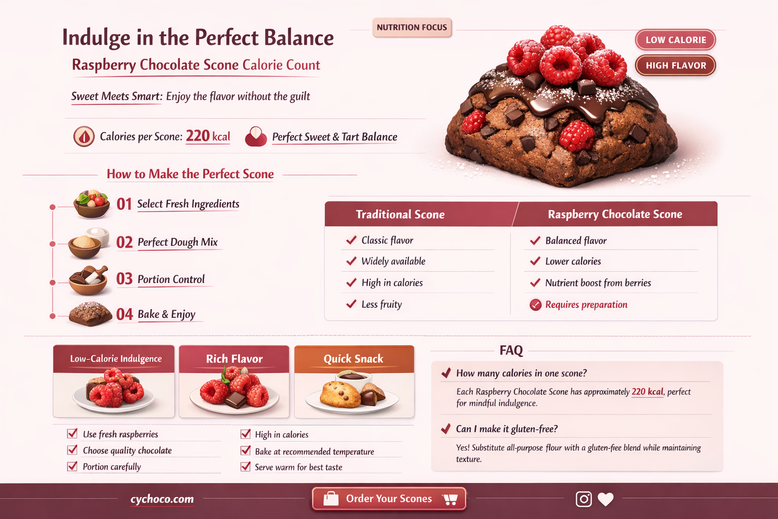 how many calories in a raspberry chocolate scone