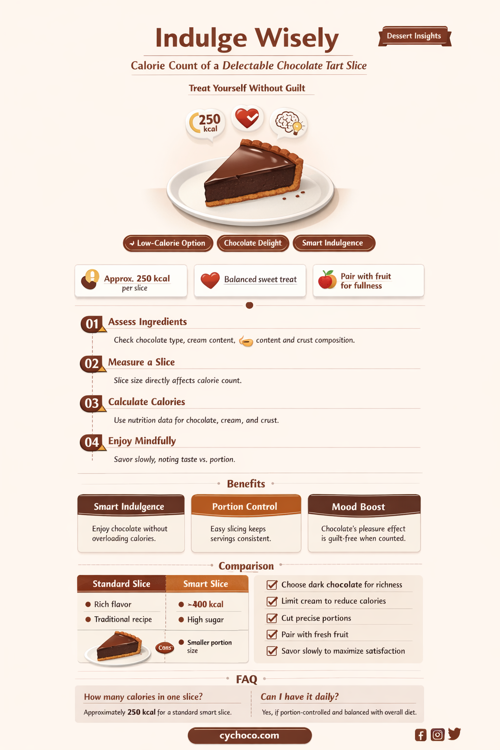 how many calories in a slice of chocolate tart