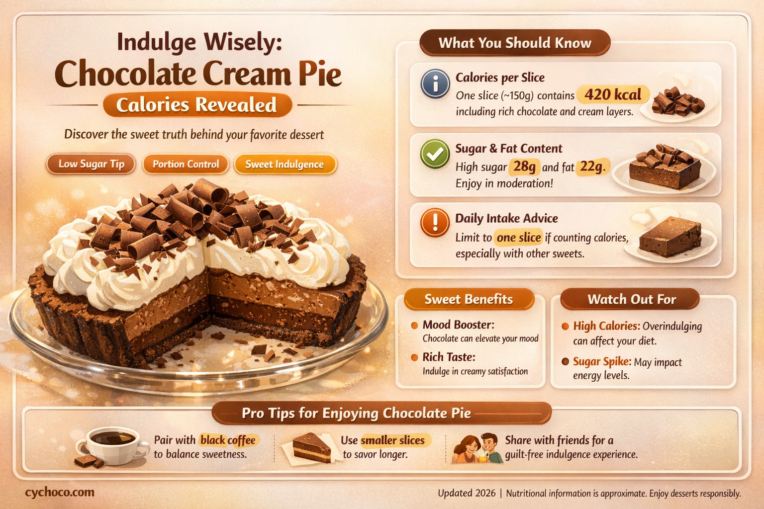 how many calories in a piece of chocolate cream pie