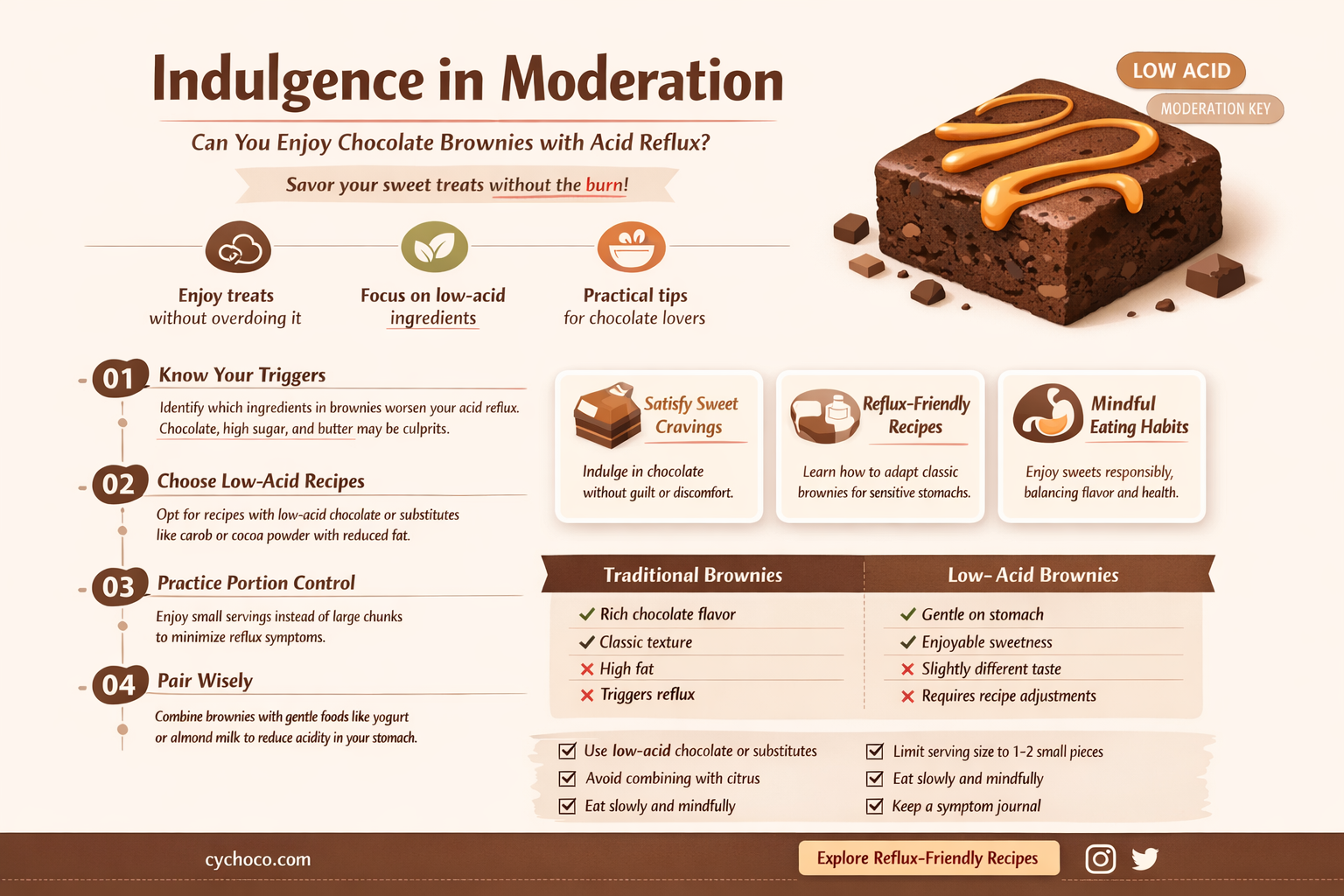 are chocolate brownies bad for acid reflux