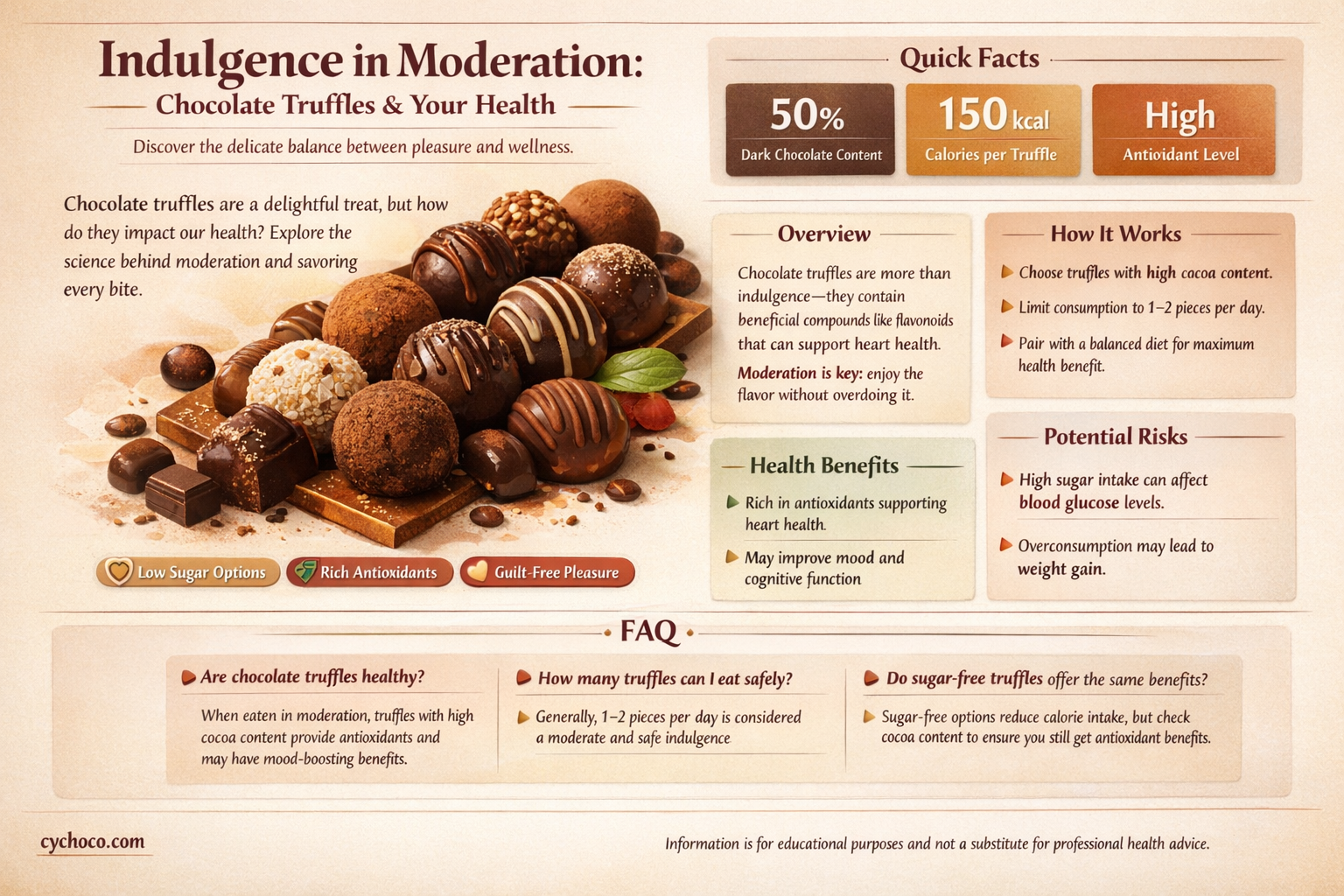are chocolate truffles bad for you