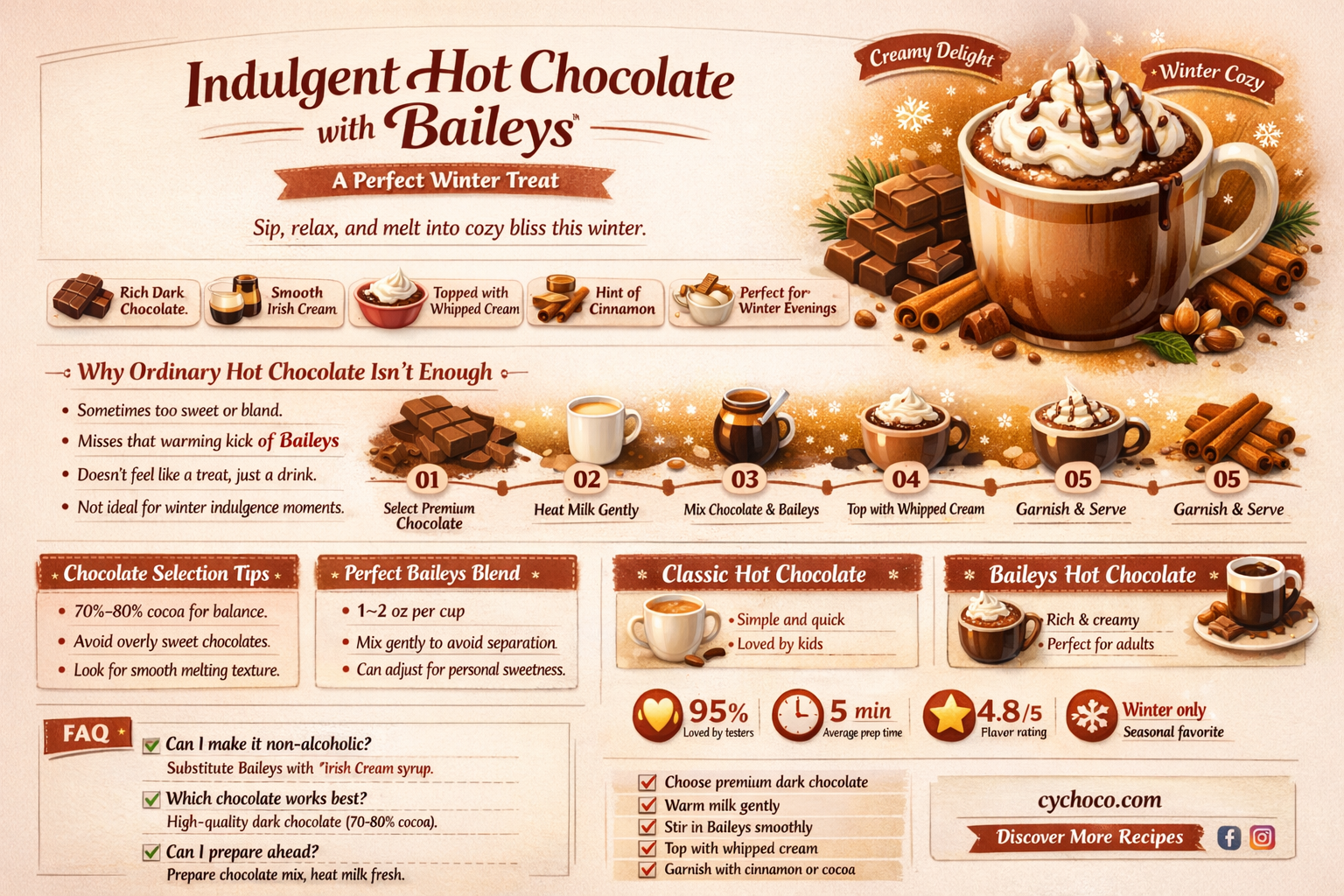how to make hot chocolate with baileys