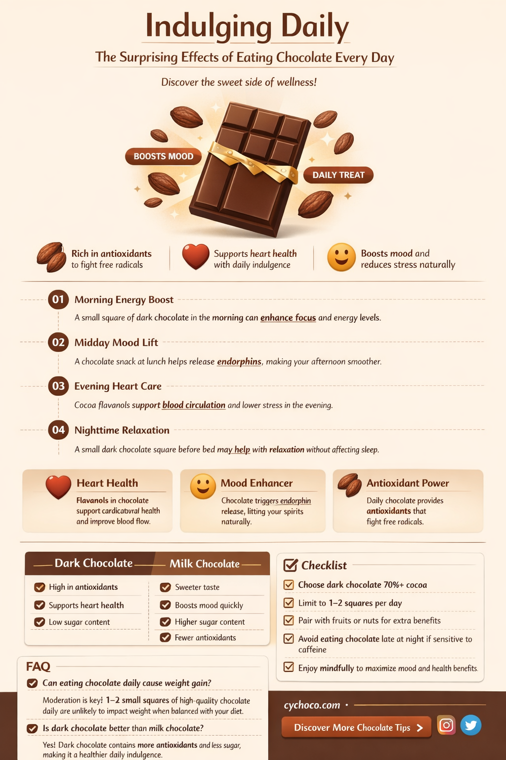 what happens if you eat chocolate everyday