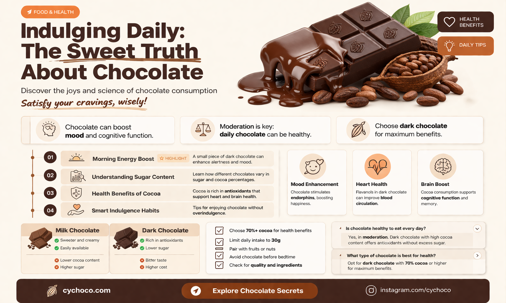 is it ok to have a chocolate bar every day