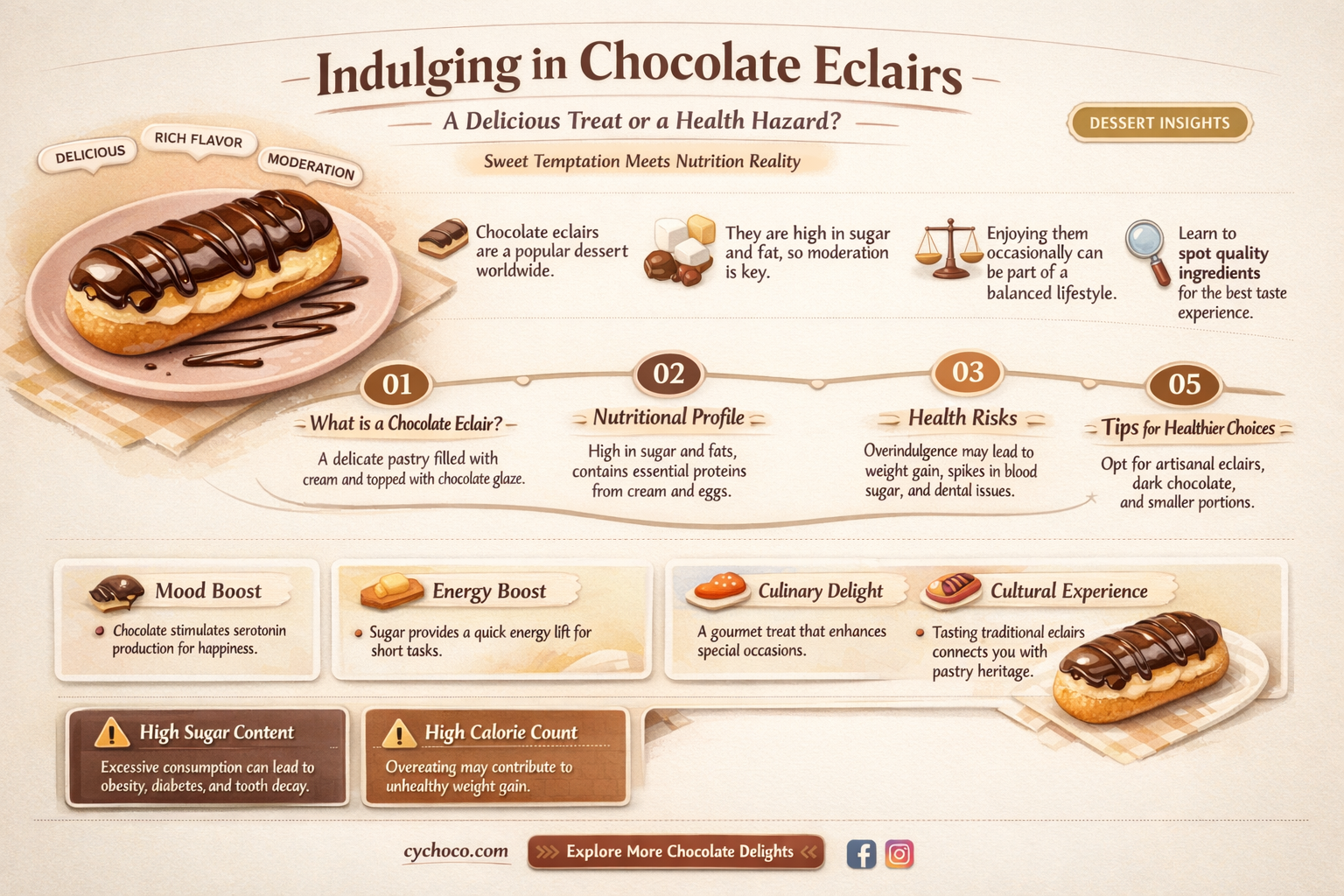 are chocolate eclairs bad for you
