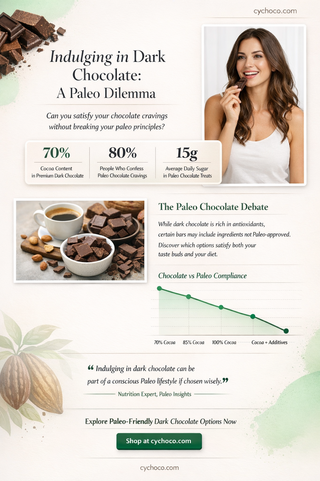 is dark chocolate paleo