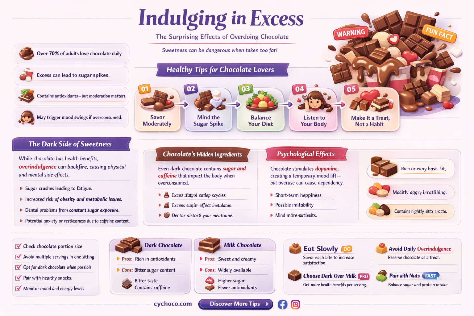 what happens if u eat too much chocolate