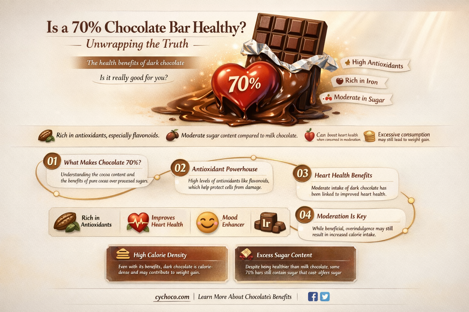is 70 chocolate bar okay