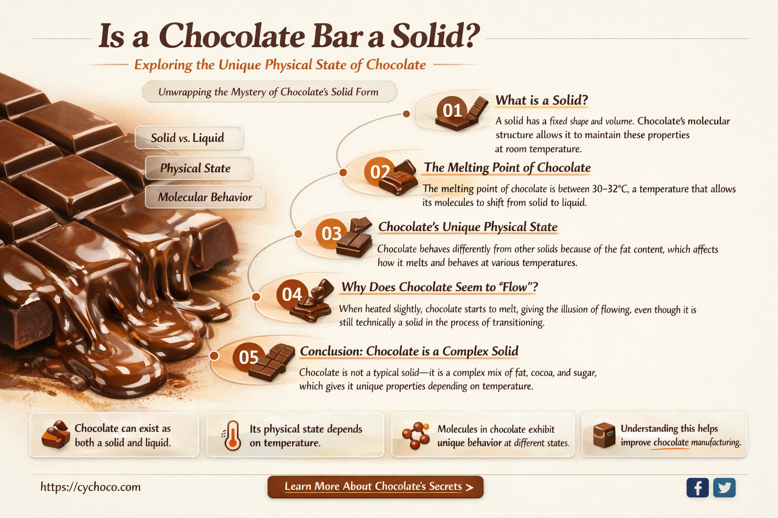 is a chocolate bar a solid