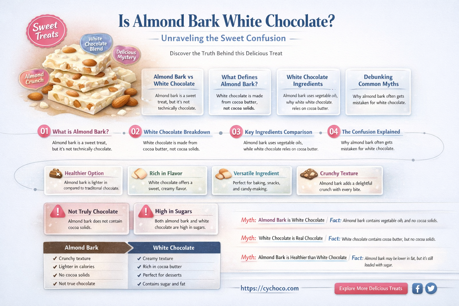 is almond bark white chocolate