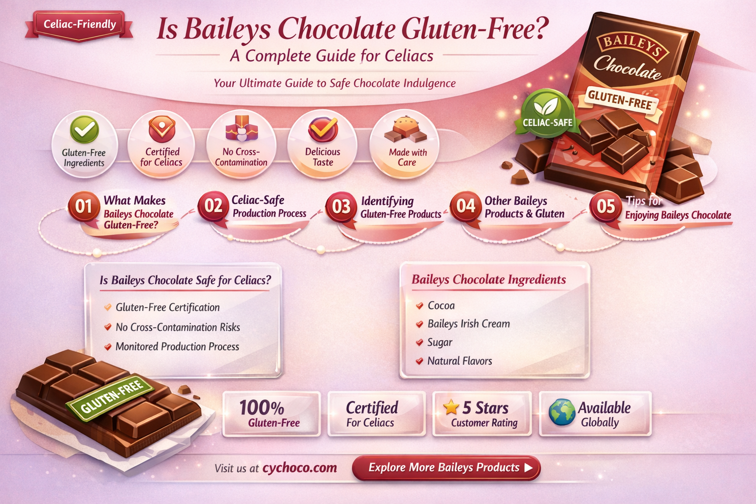 is baileys chocolate gluten free