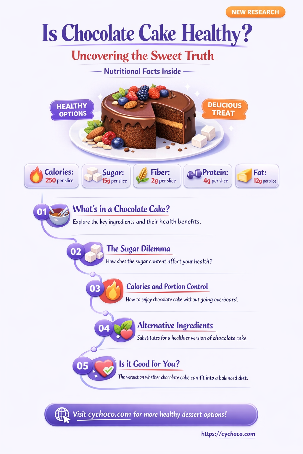 is chocolate cake healthy