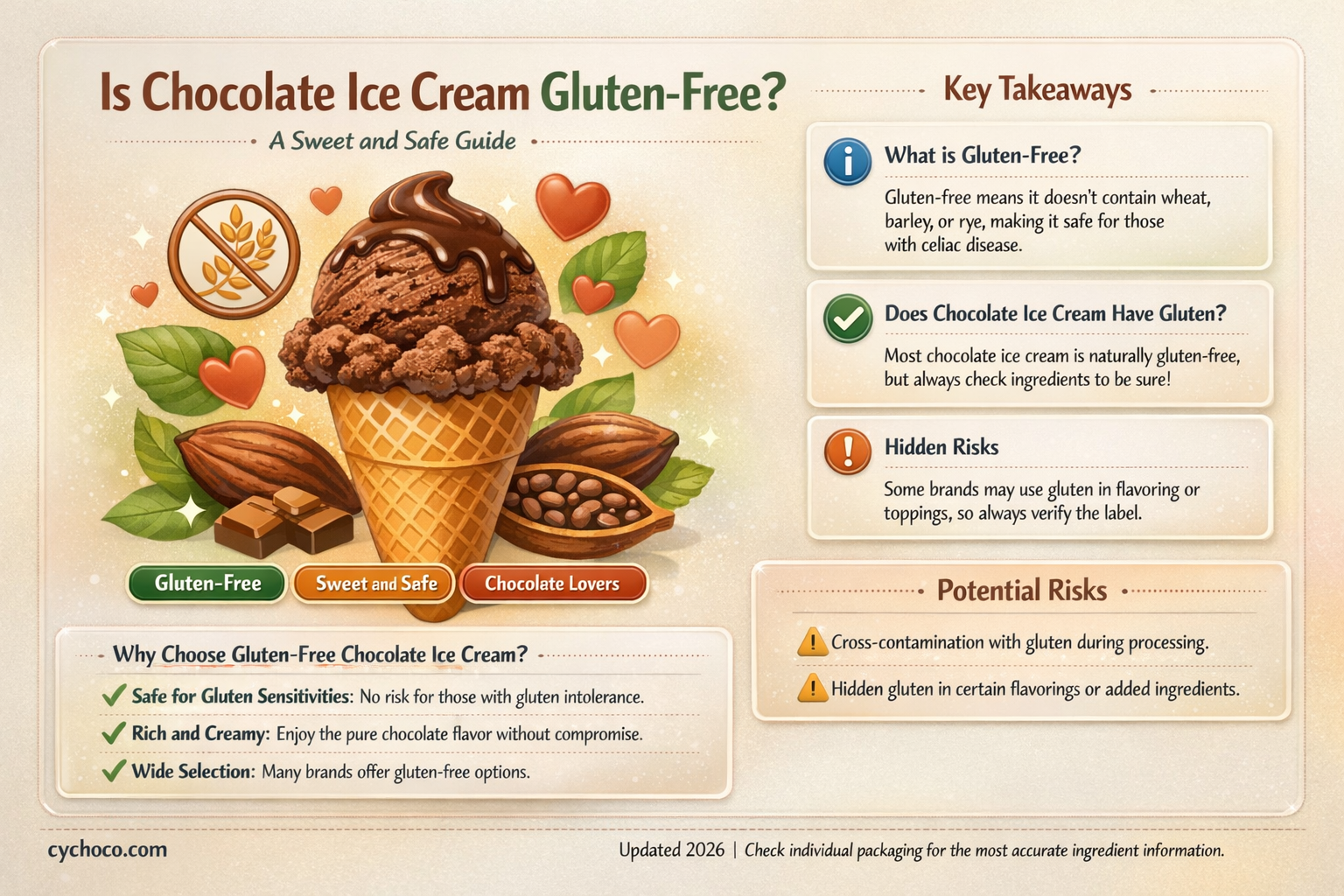 is chocolate ice cream gluten free
