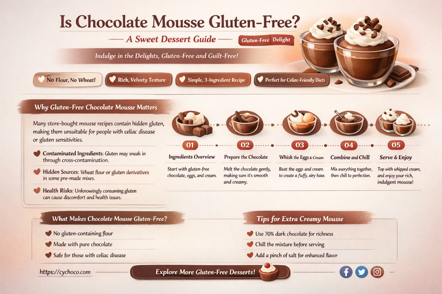 is chocolate mousse gluten free