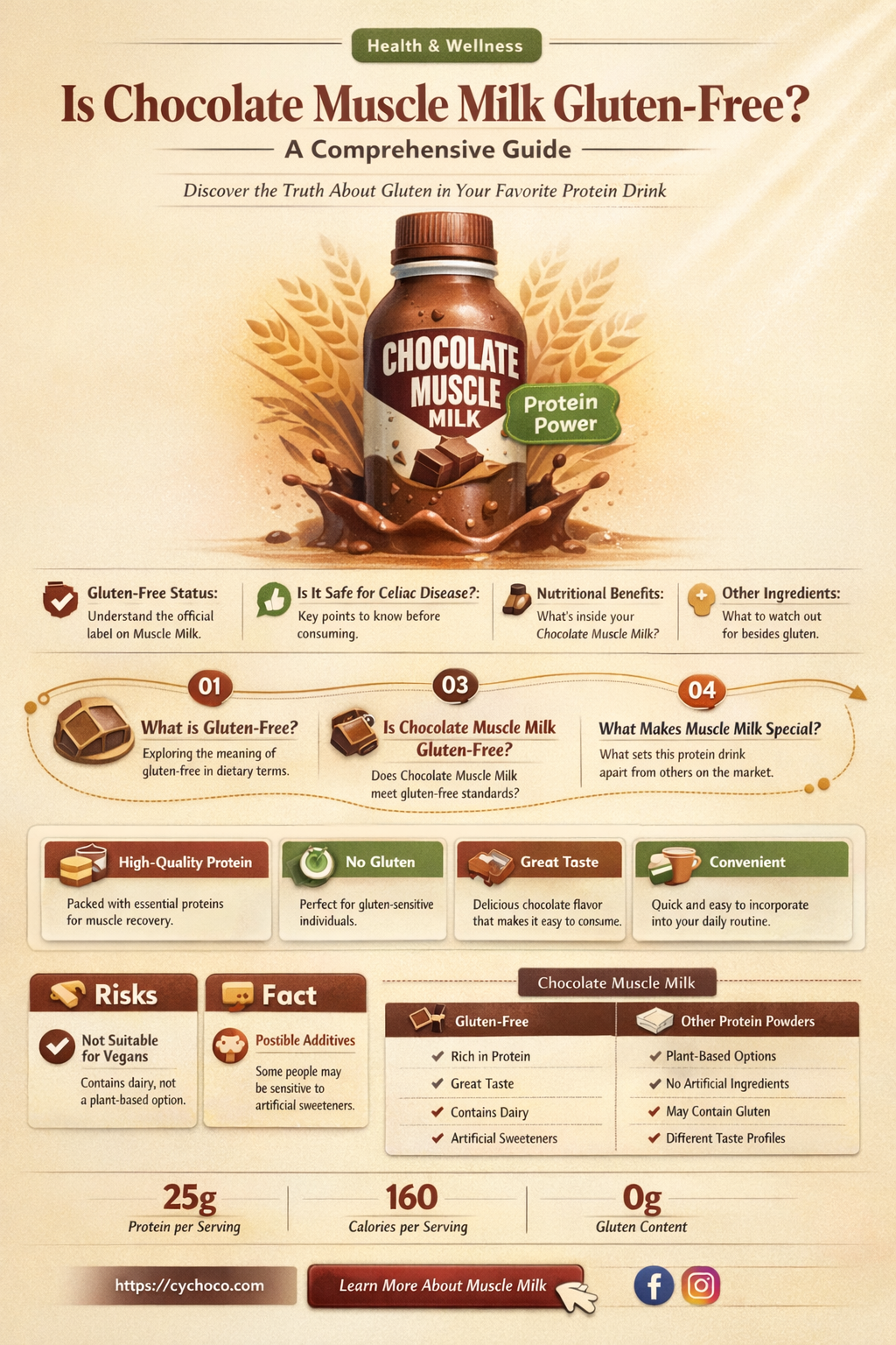 is chocolate muscle milk gluten free
