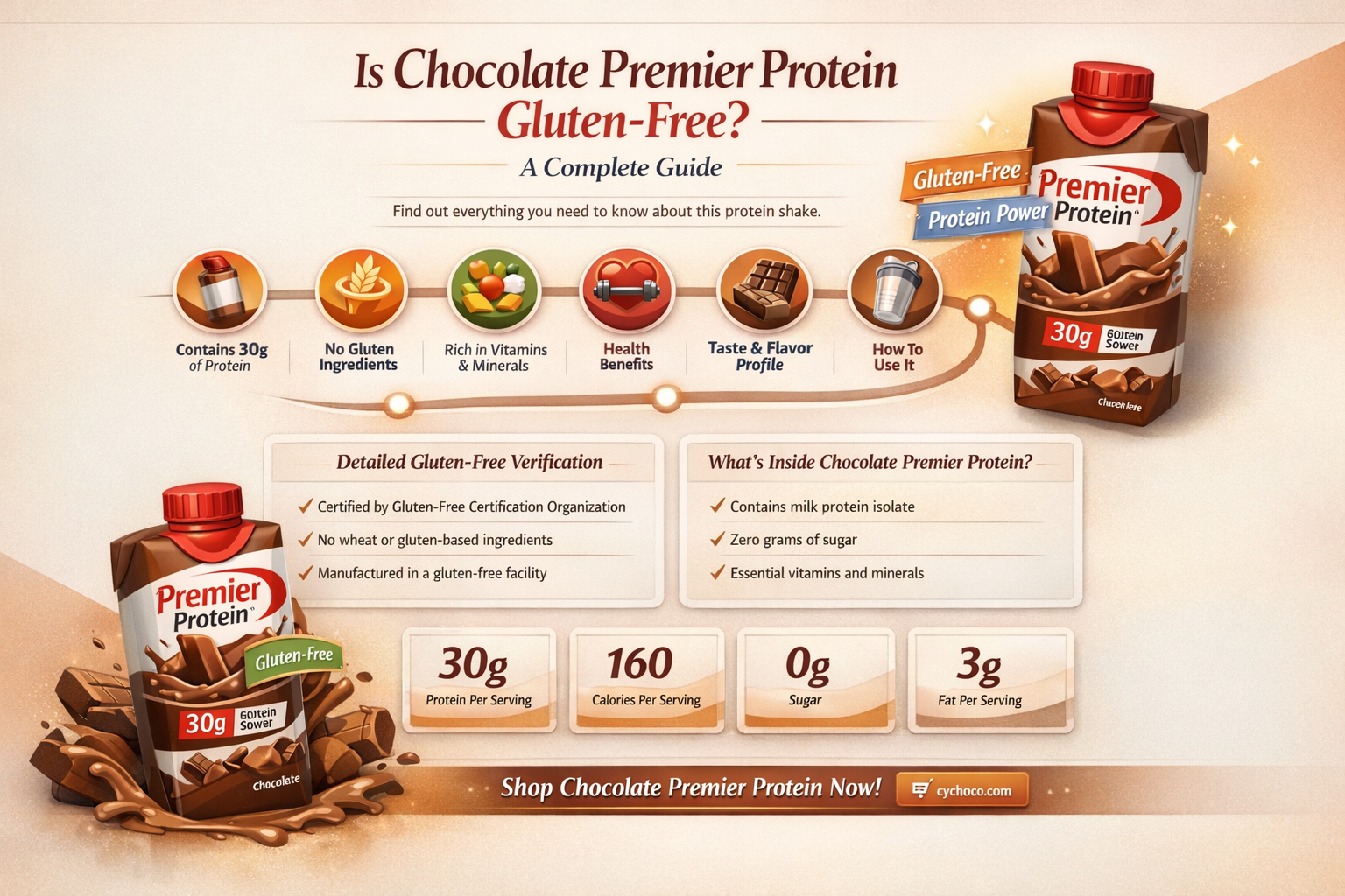 is chocolate premier protein gluten free