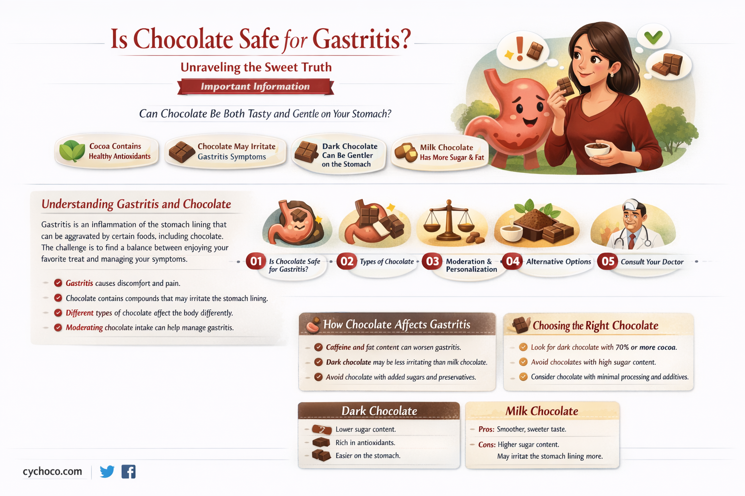 is chocolate bad for gastritis
