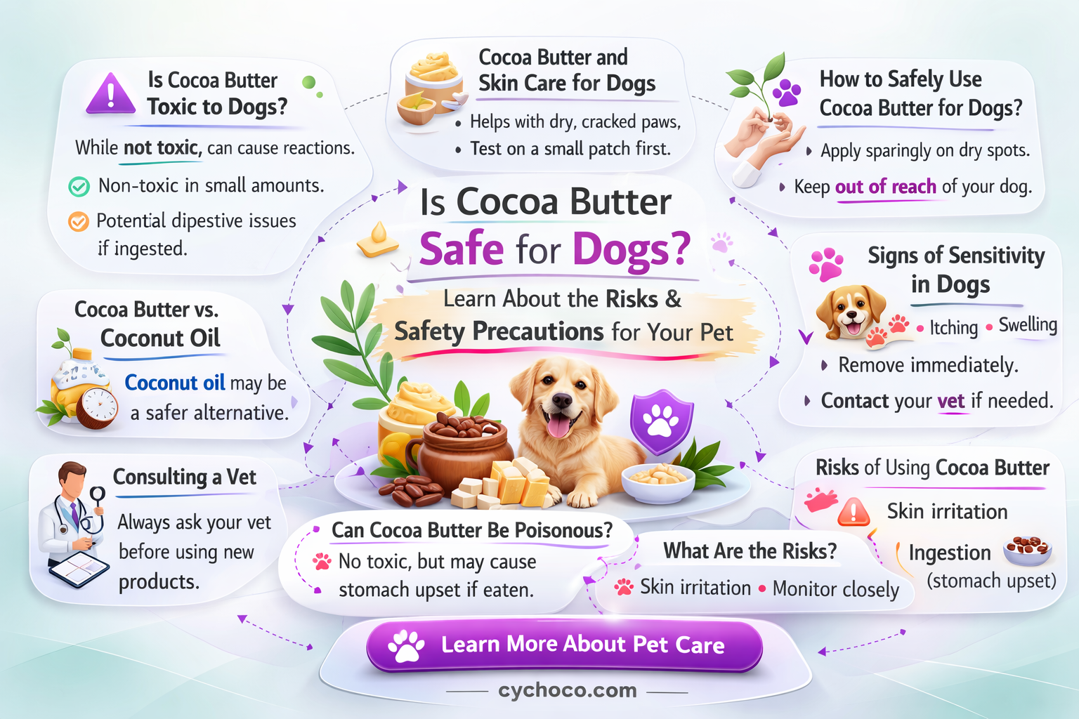 can you put cocoa butter on dogs