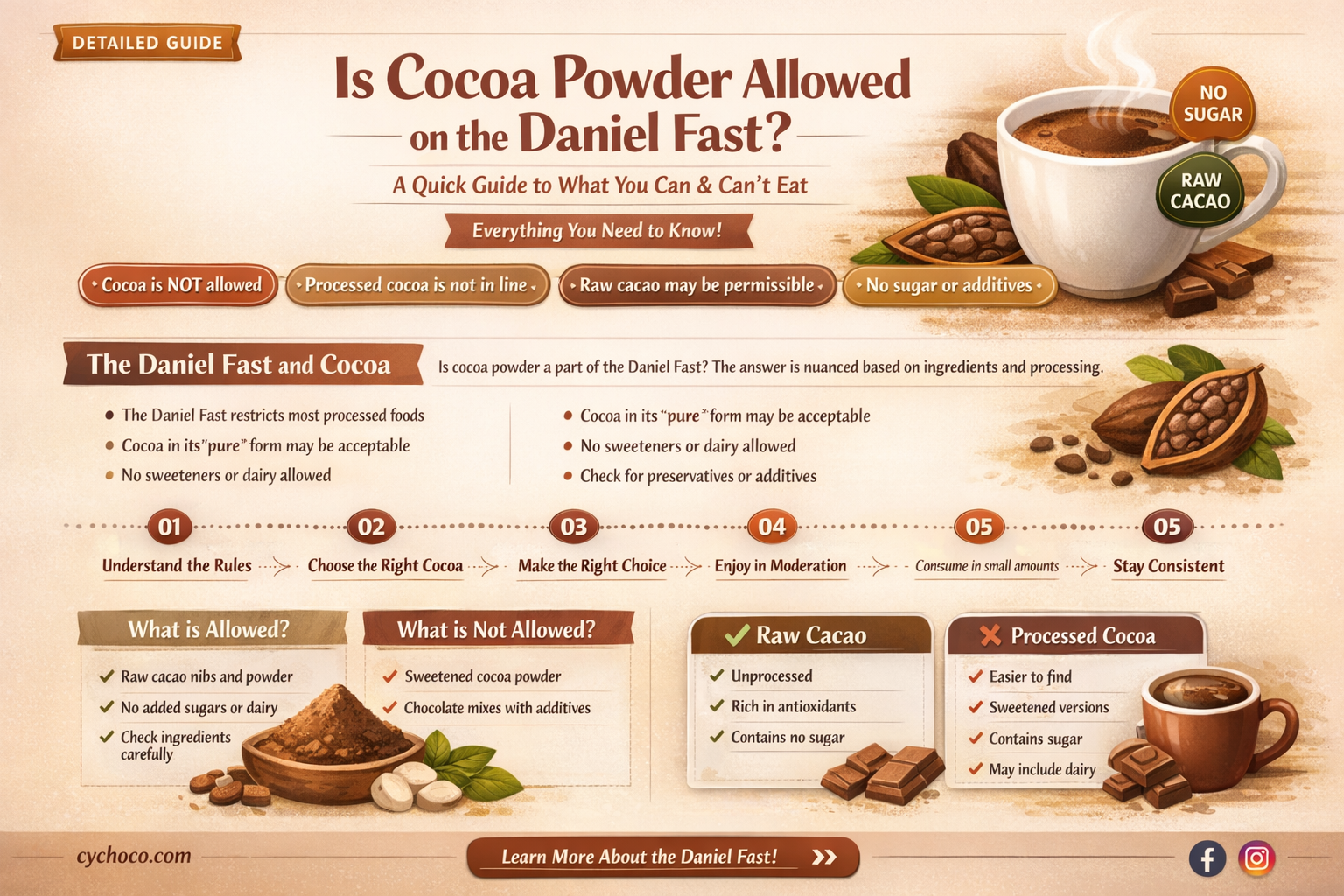 can you have cocoa powder on daniel fast