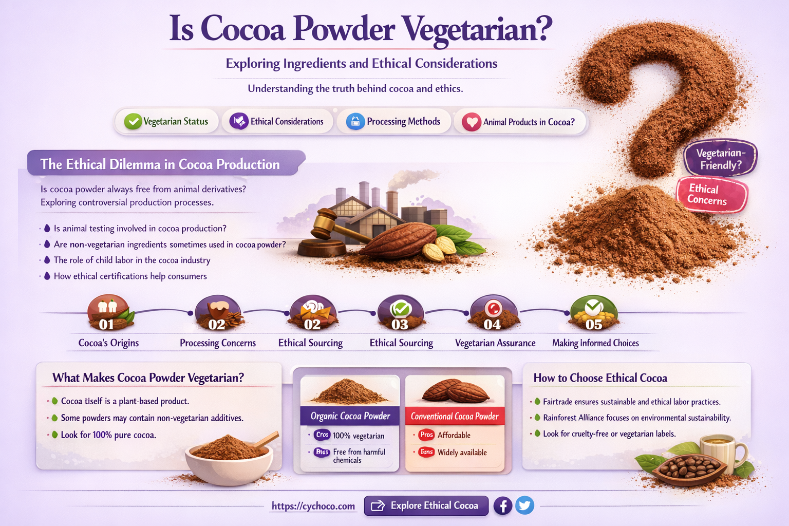 is cocoa powder vegetarian