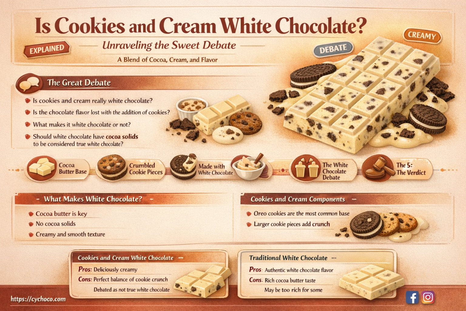 is cookies and cream white chocolate