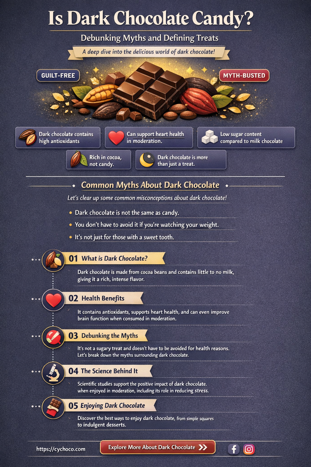 is dark chocolate candy