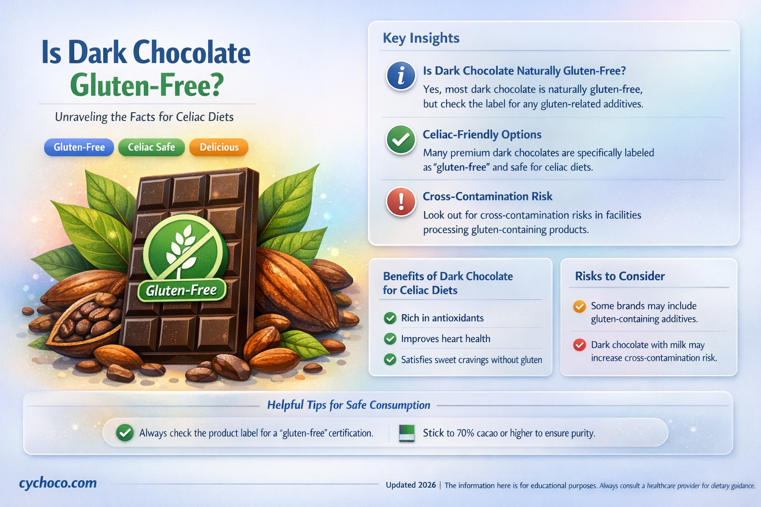 does dark chocolate have gluten