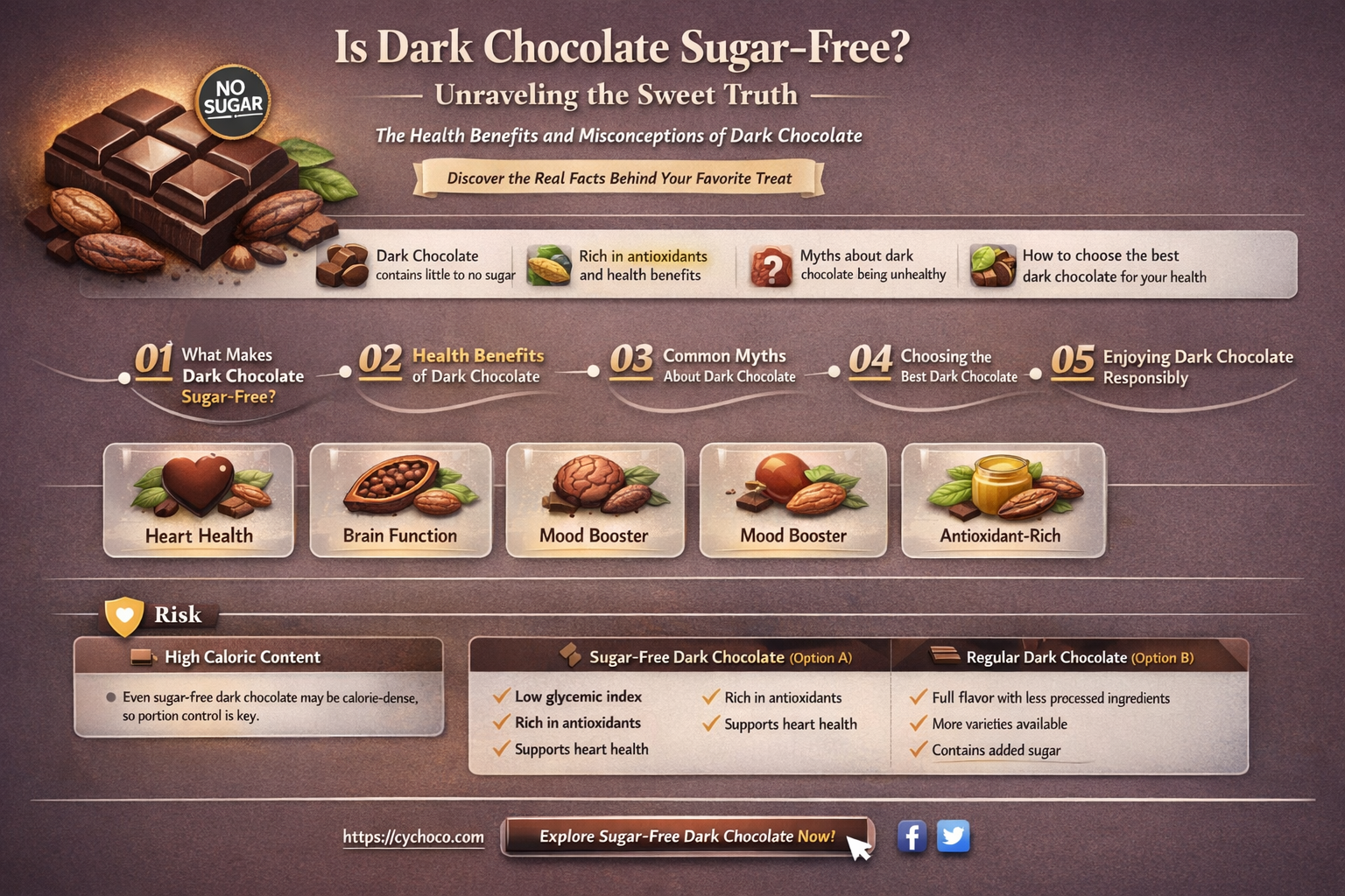 is dark chocolate sugar free