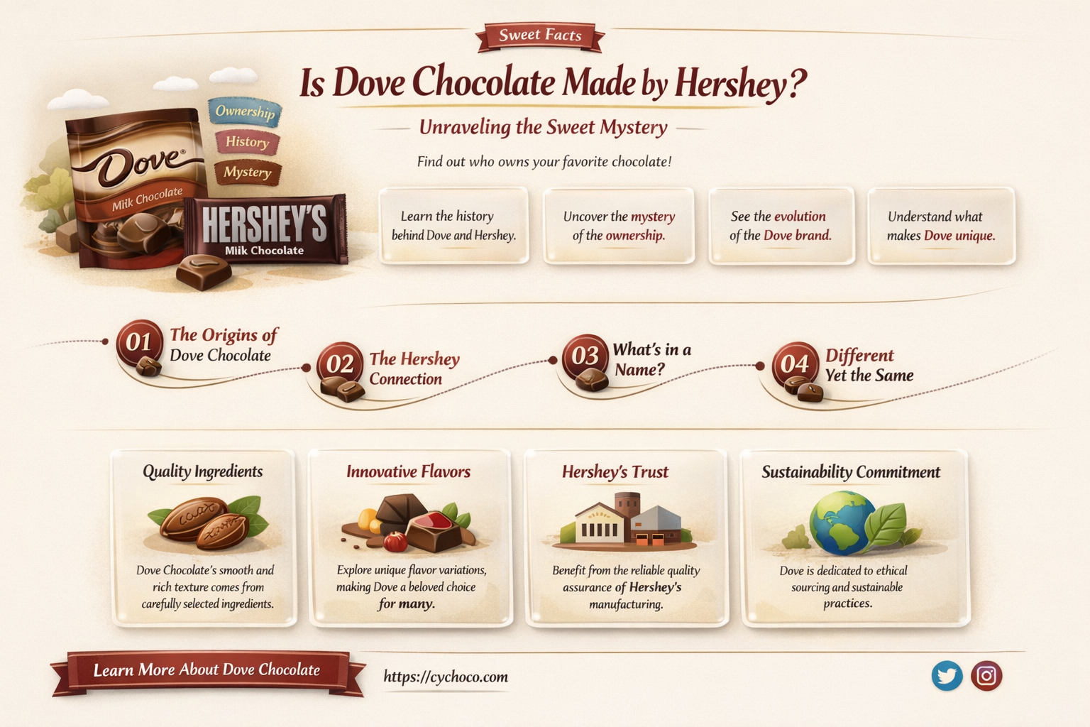 is dove chocolate made by hershey