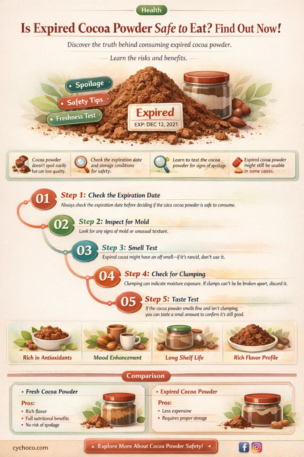 can you eat expired cocoa powder