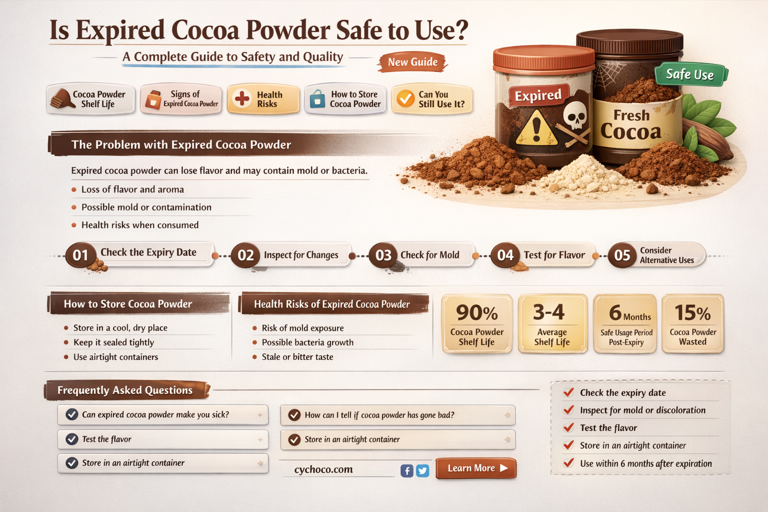 is expired cocoa powder safe