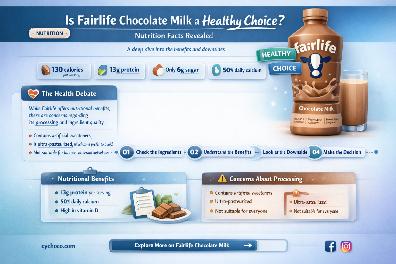is fairlife chocolate milk healthy