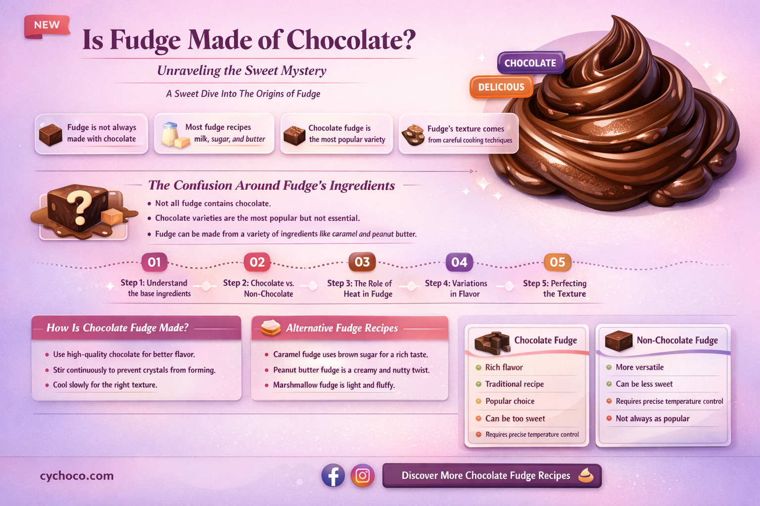 is fudge made of chocolate