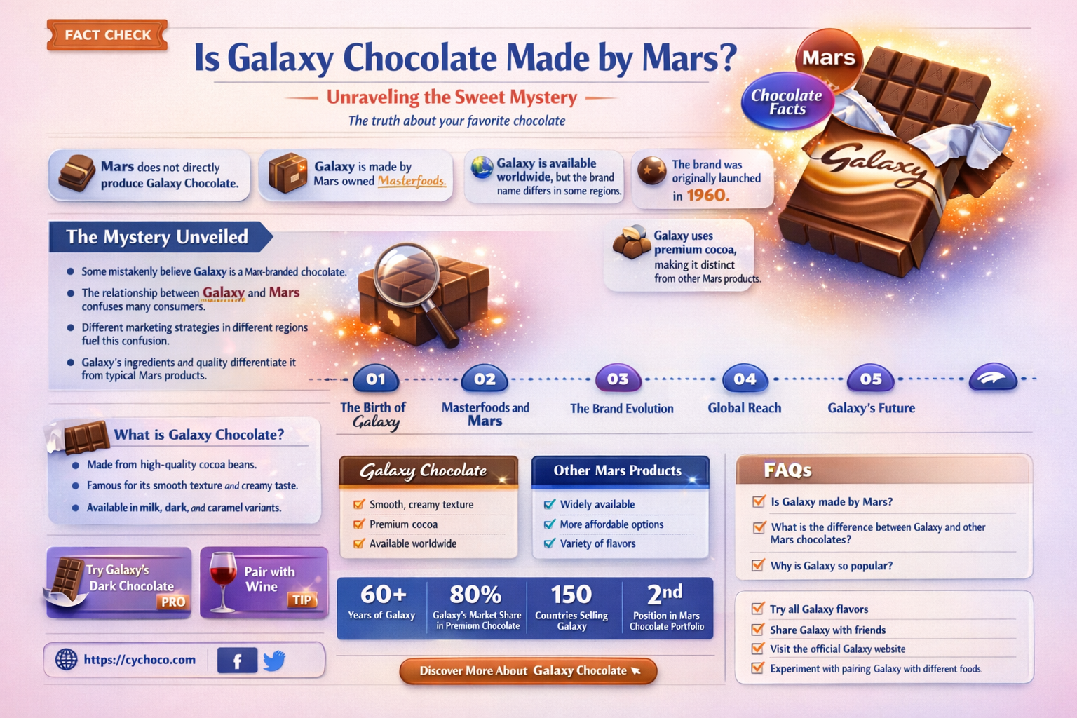 is galaxy chocolate made by mars
