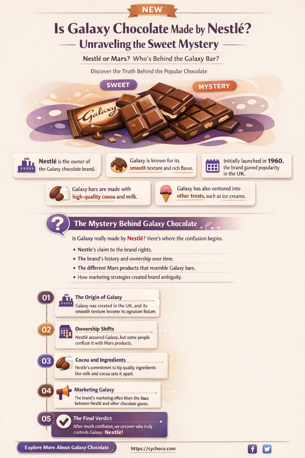 is galaxy chocolate made by nestle