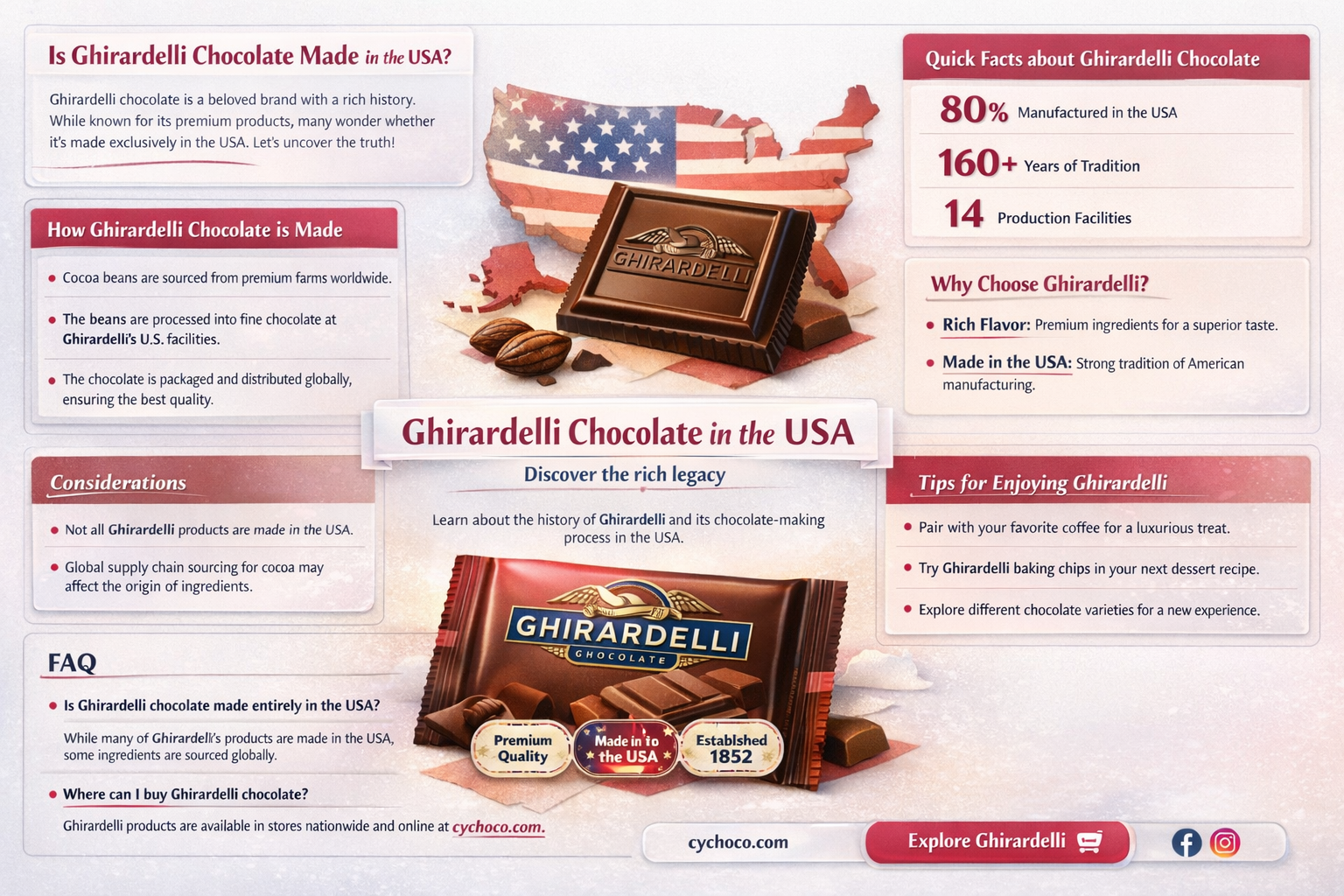 is ghirardelli chocolate made in usa