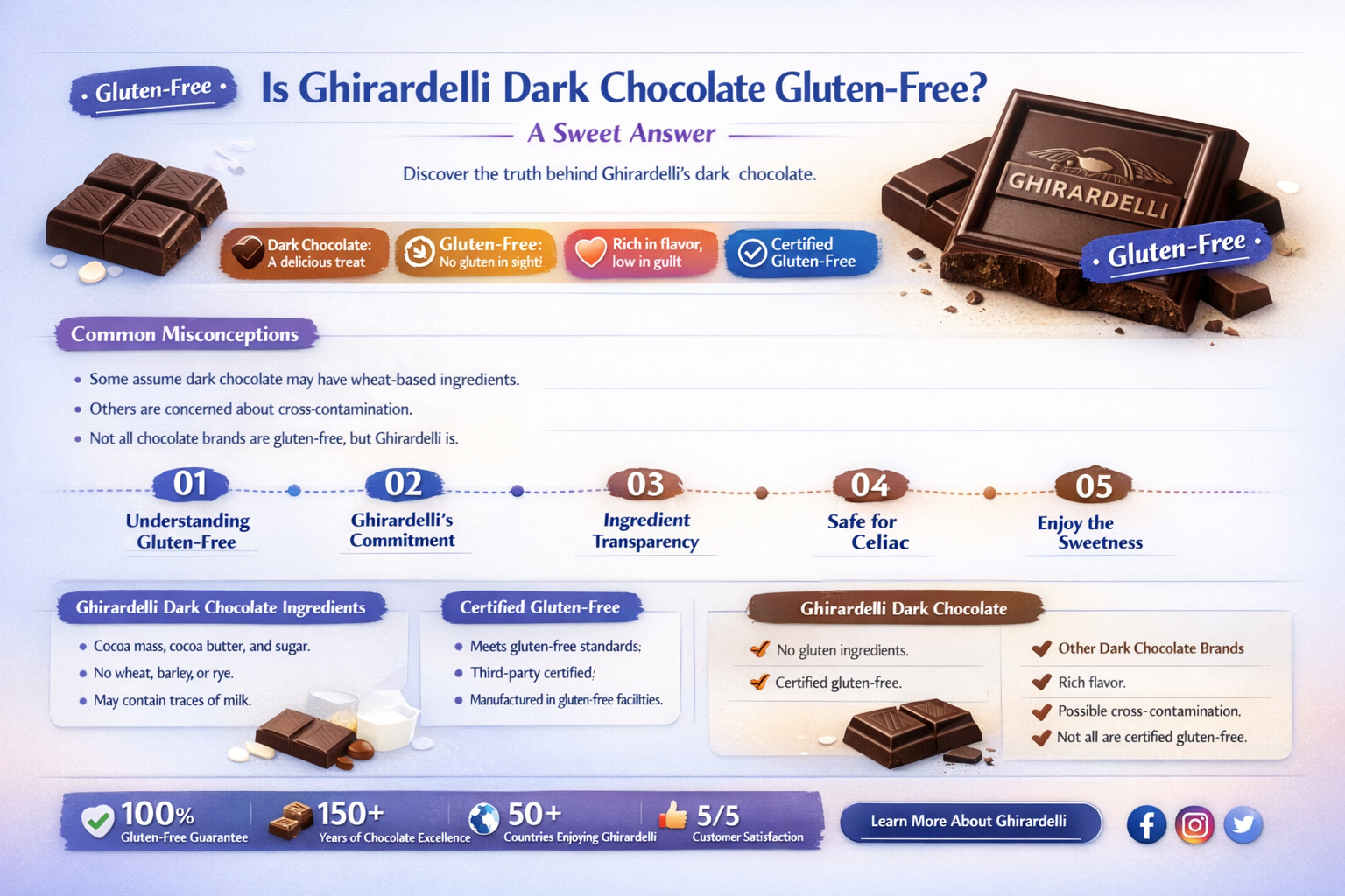 is ghirardelli dark chocolate gluten free