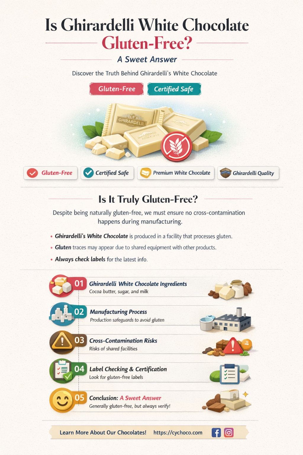 is ghirardelli white chocolate gluten free