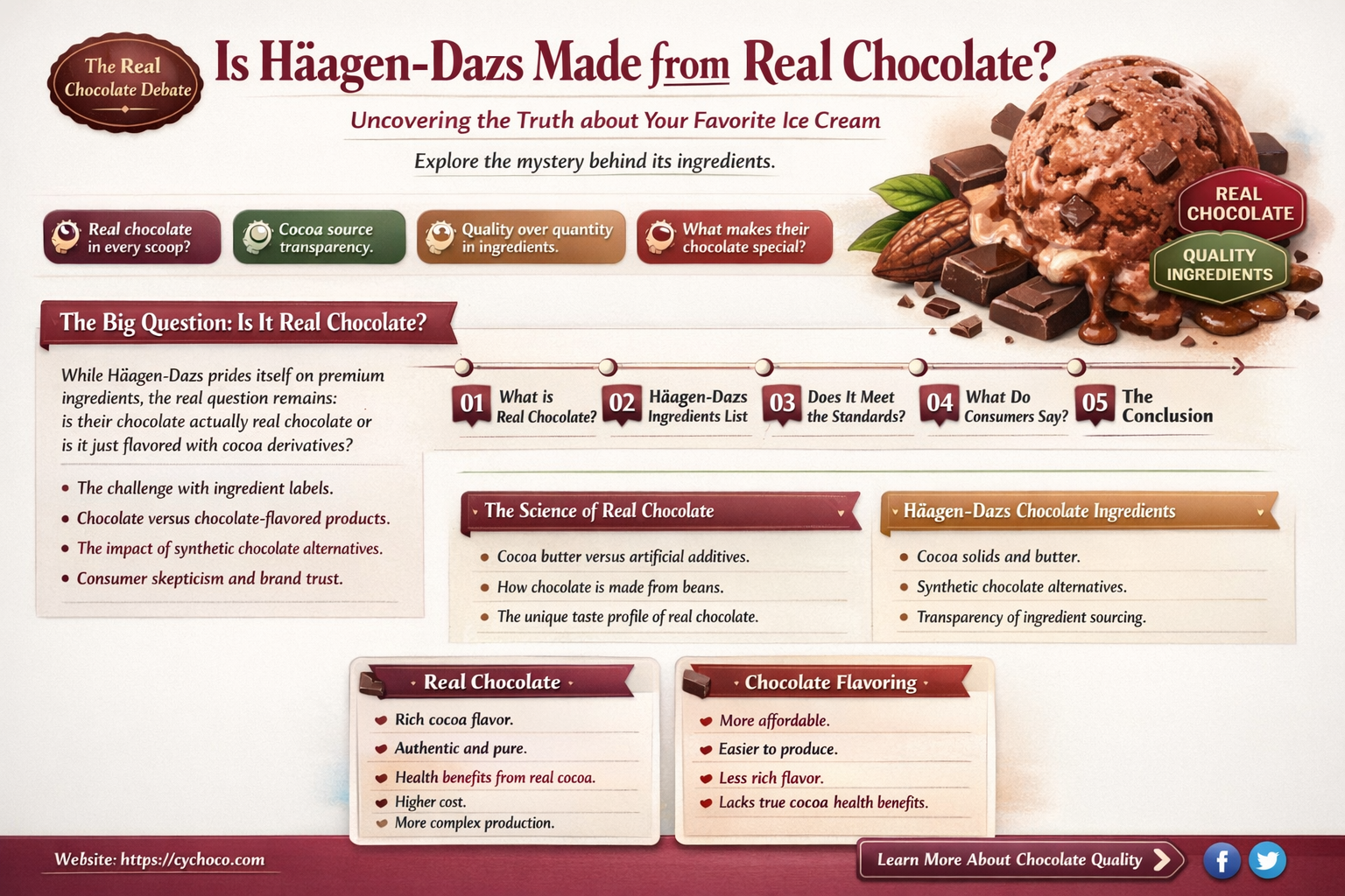 is haagen dasz made from real chocolate