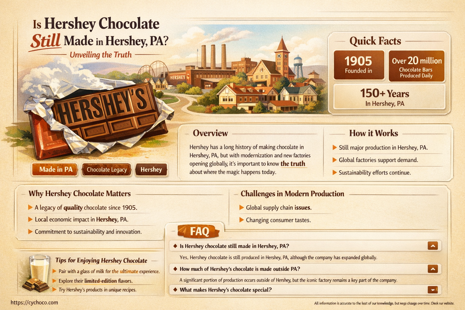 is hershey chocolate made in hershey pa