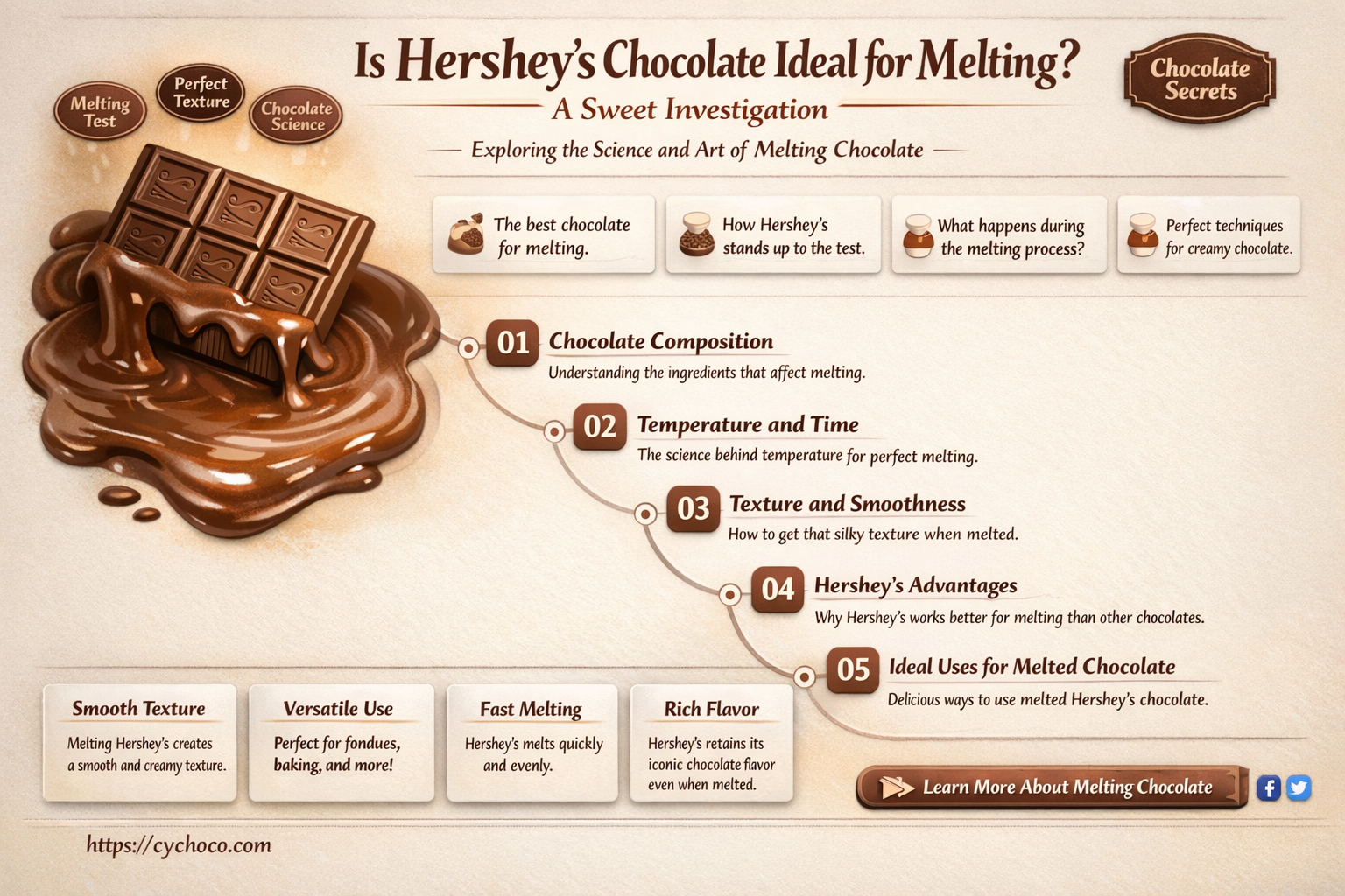 is hershey