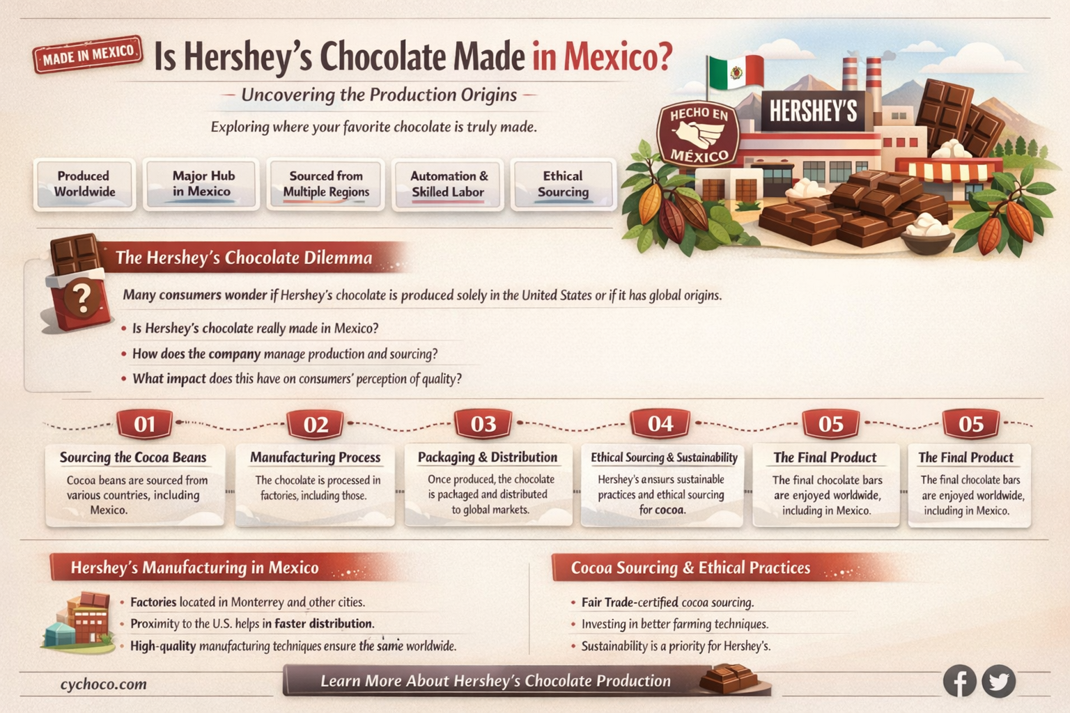 is hershey chocolate made in mexico