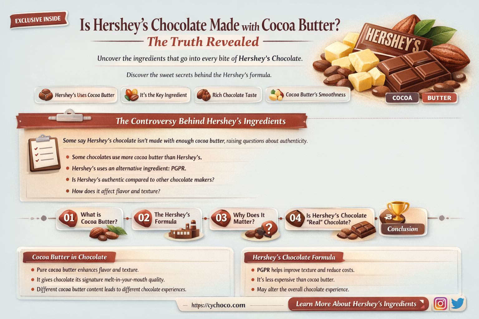 is hersheys chocolate made out of cocoa butter