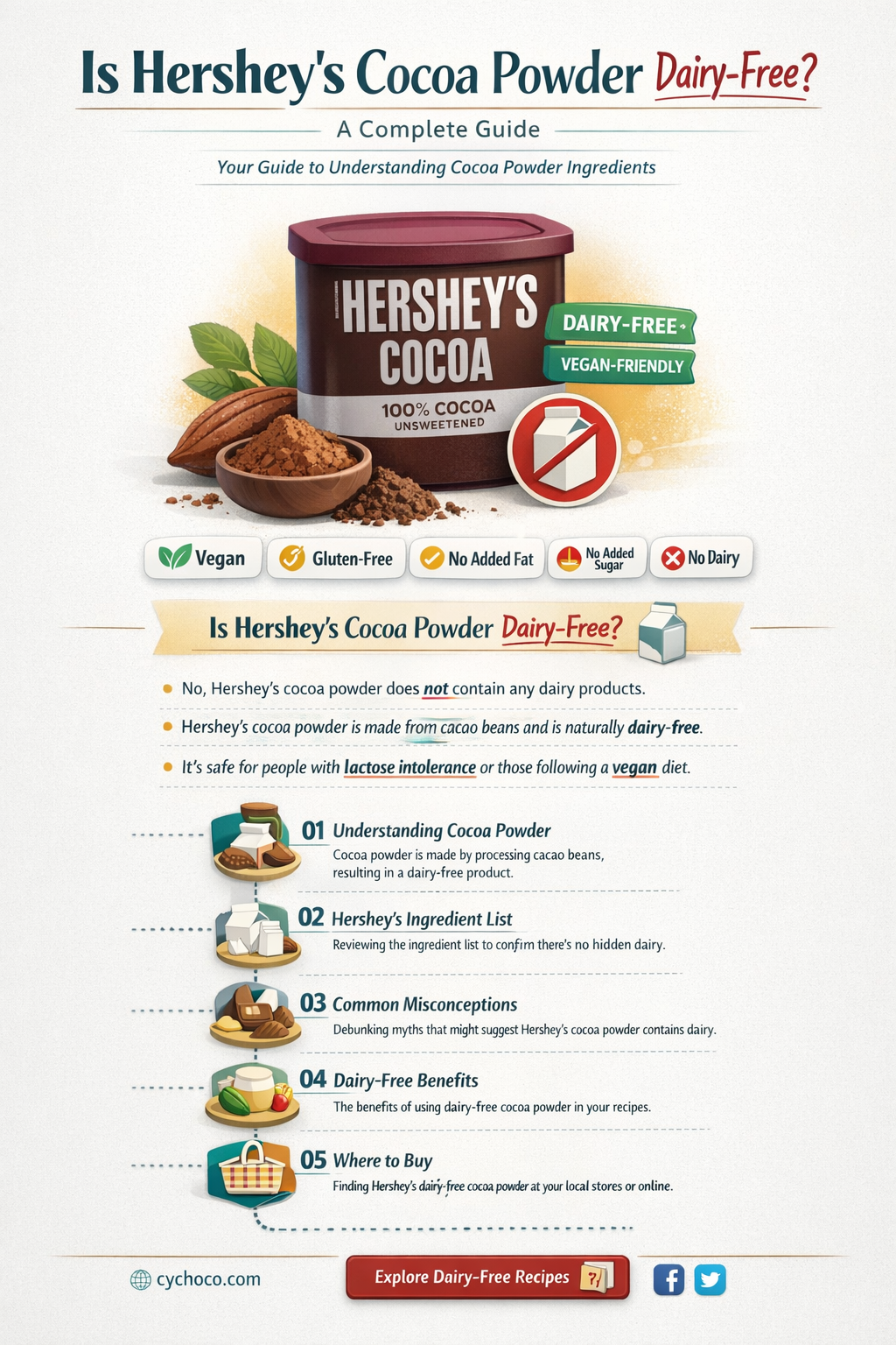is hershey