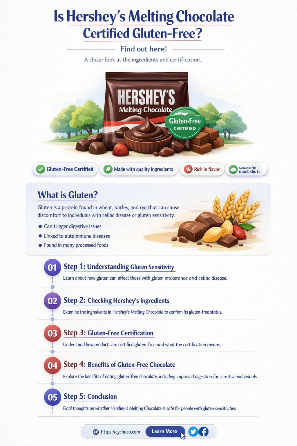is hershey melting chocolate certified gluten free