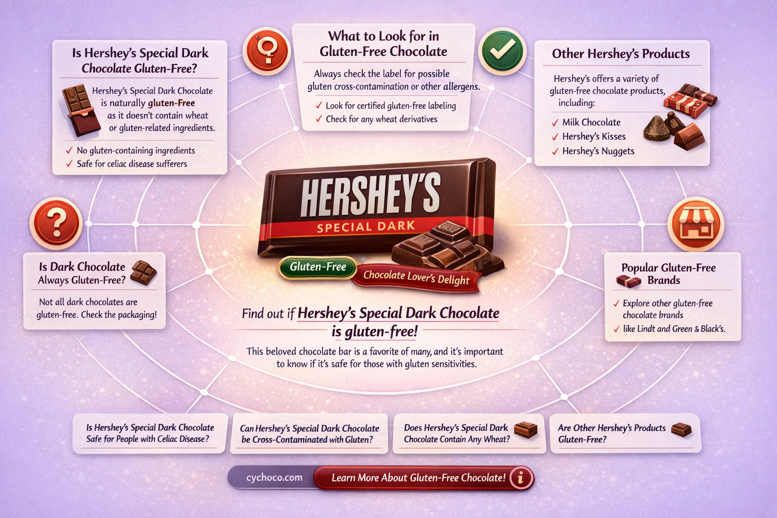 is hershey