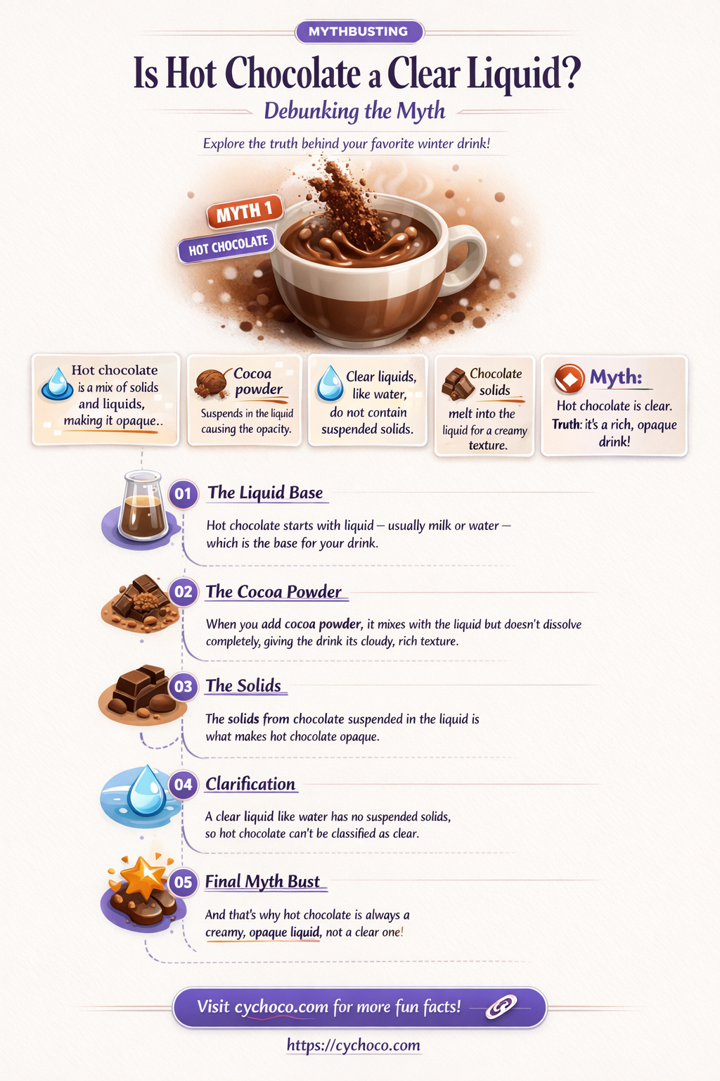 is hot chocolate a clear liquid