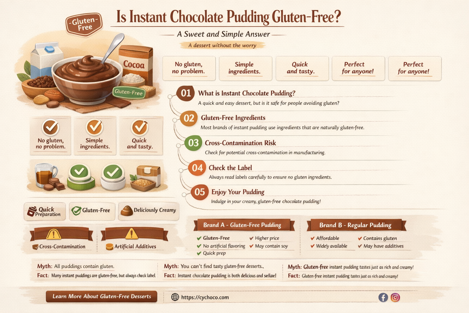 is instant chocolate pudding gluten free