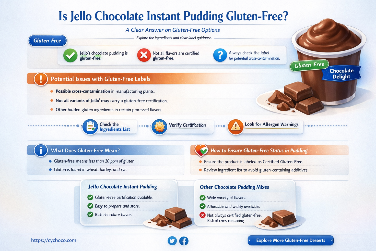 is jello chocolate instant pudding gluten free